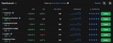 Explorando las Oportunidades de PrimeXBT Funding Explorando las Oportunidades de PrimeXBT Funding