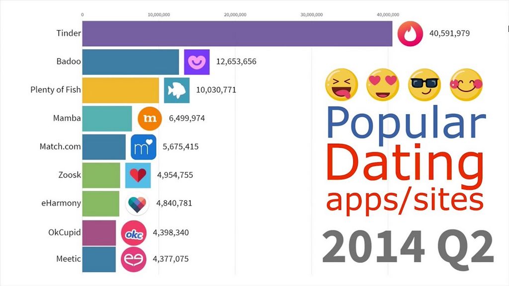 My Special Dates Review: Are Individuals Here Actual?