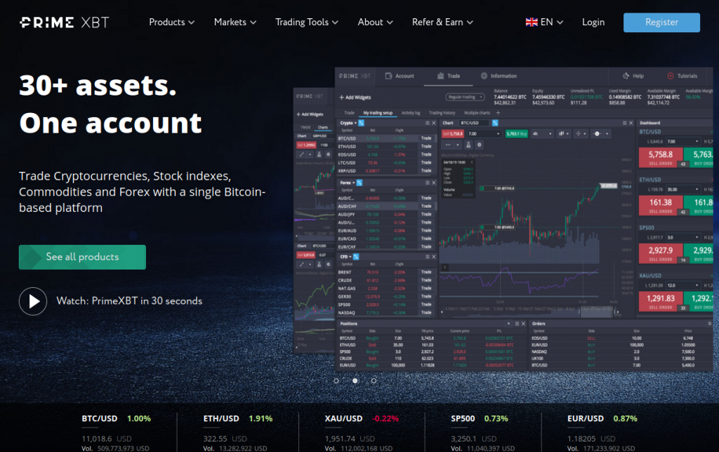 Discover the Benefits of PrimeXBT Online Trading Platform