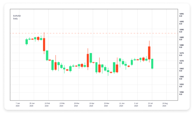 Forex Trading in Malaysia A Comprehensive Guide 1584837391
