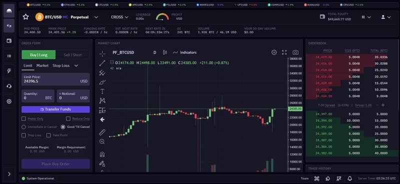 Unleashing the Legendary Power of the Kraken in Indian Gaming Scene