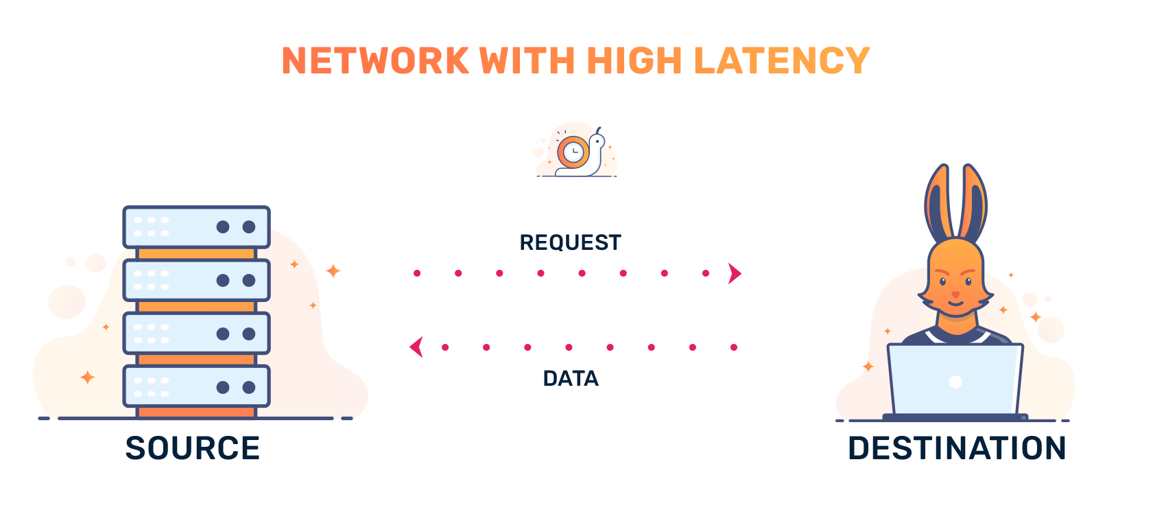 How And Why To Observe Server Cpu Usage Scalyr