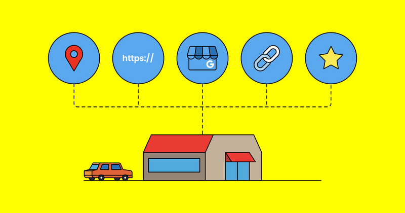 Neighborhood Look Advertising And Marketing Approaches Neighborhood Look Advertising And Marketing Approaches